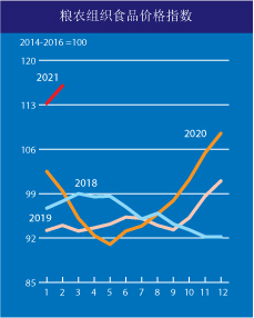 來(lái)自糧農(nóng)組織。
